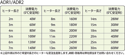 オートドレンヒーター　仕様