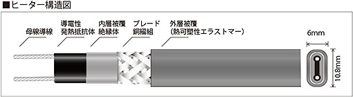 ヒーター構造図