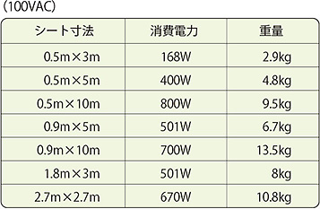 電熱シート 仕様・定格