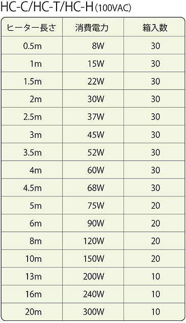ハイブリッドチェッカーヒーター　仕様・定格