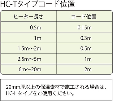 ハイブリッドチェッカーヒーター　コード位置