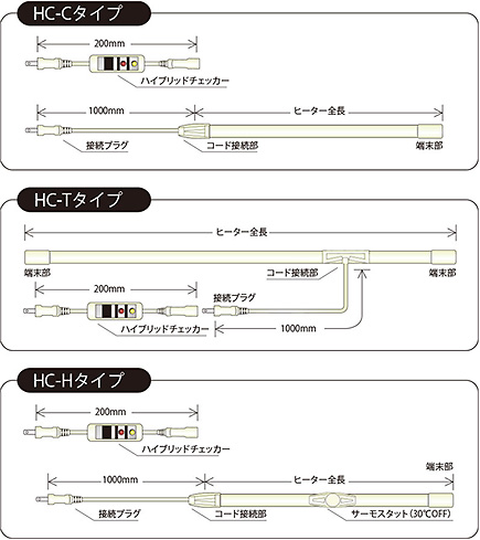 ハイブリッドチェッカー