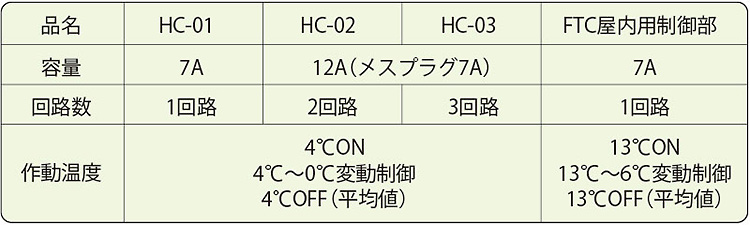 ハイブリッドチェッカー　仕様・定格