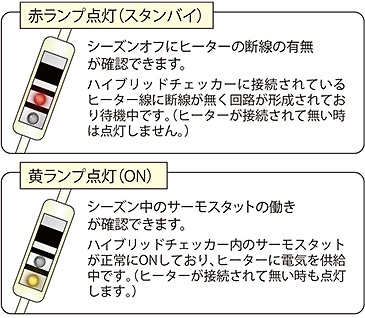 ハイブリッドチェッカーのランプ表示