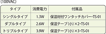 蛇口用ヒーター　仕様・定格