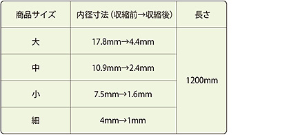 熱収縮チューブ  仕様・定格