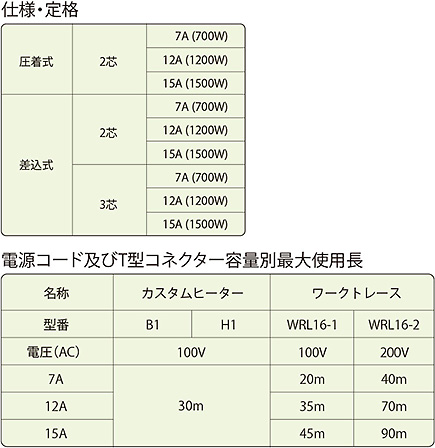 T型コネクター　仕様・定格　