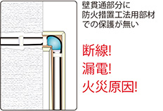 壁貫通部分に防火措置工法用部材での保護が無い　漏電!断線!火災原因!