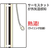 サーモスタットが外気温感知　熱湯!（ライニング剥離）