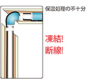 保温処理の不十分　凍結!断線!