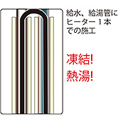 給水、給湯管にヒーター1本での施工　凍結!熱湯!