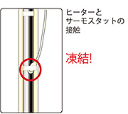 ヒーターとサーモスタットの接触　凍結!