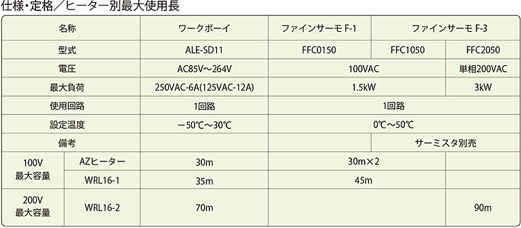 温度コントローラー各種　仕様・定格