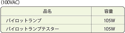 パイロットランプ／テスター　仕様・定格