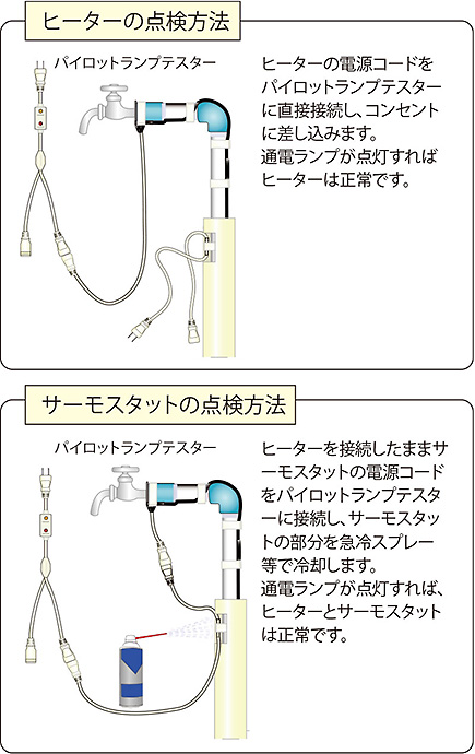 ヒーターの点検方法／サーモスタットの点検方法