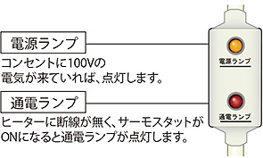 ヒーターの点検方法／サーモスタットの点検方法