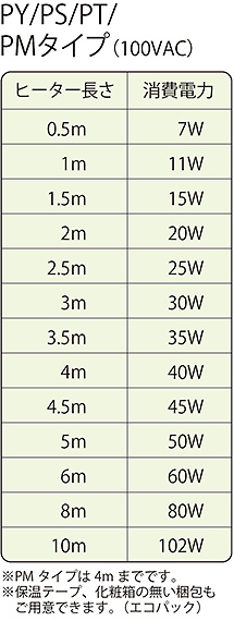 PY/PS/PT/PMタイプ（100VAC）　仕様・定格