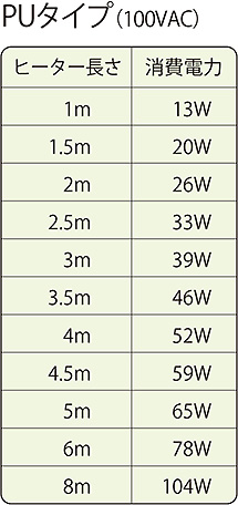 PUタイプ（100VAC）　仕様・定格