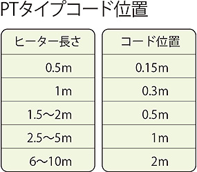 PTタイプコード位置　仕様・定格