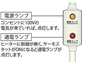 パイロットランプの表示