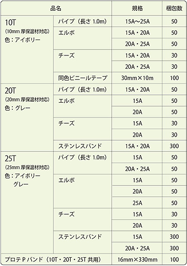 融雪ヒーター　仕様・定格