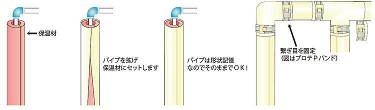 プロテカバー　取り付け方法