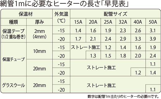 スレンダーヒーター　施工説明