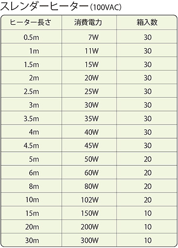 スレンダーヒーター　仕様・定格