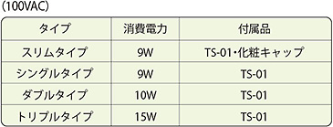 タンク用ヒーター　仕様・定格