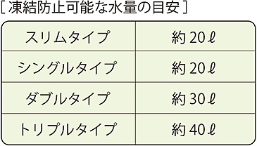 タンク用ヒーター　仕様・定格