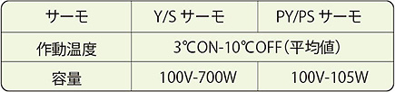 サーモスタット 仕様・定格