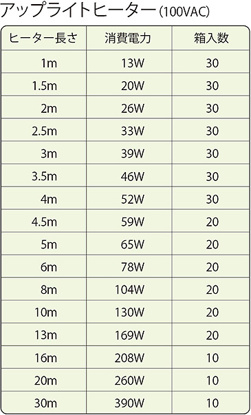 アップライトヒーター　仕様・定格