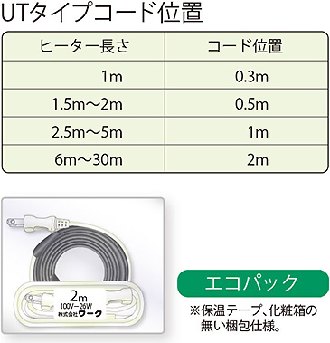 UTタイプコード位置