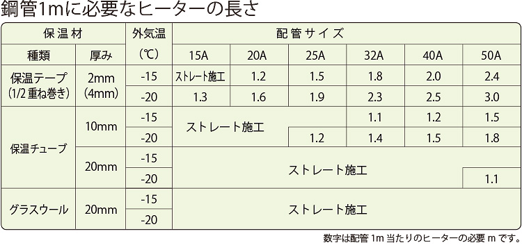 アップライトヒーター　必要なヒータ長さ