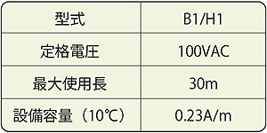 ワークカスタム性能概要