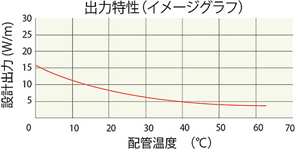 ワークカスタム　出力特性