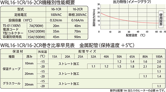 ワークトレース　巻き比率早見表