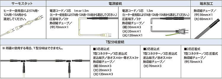 加工に必要な部材