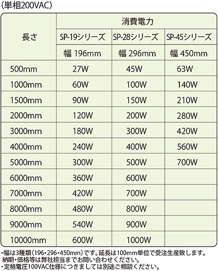 融雪ヒーター　仕様・定格