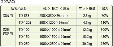 融雪マット　仕様・定格